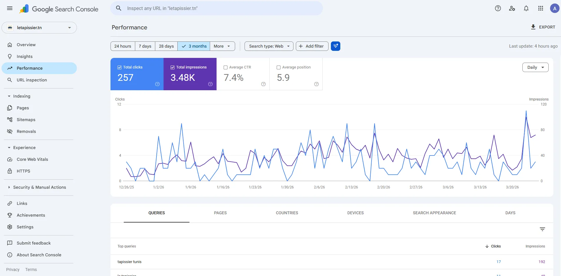 Statistiques Google Search Console de Le Tapissier by Karim Abdi