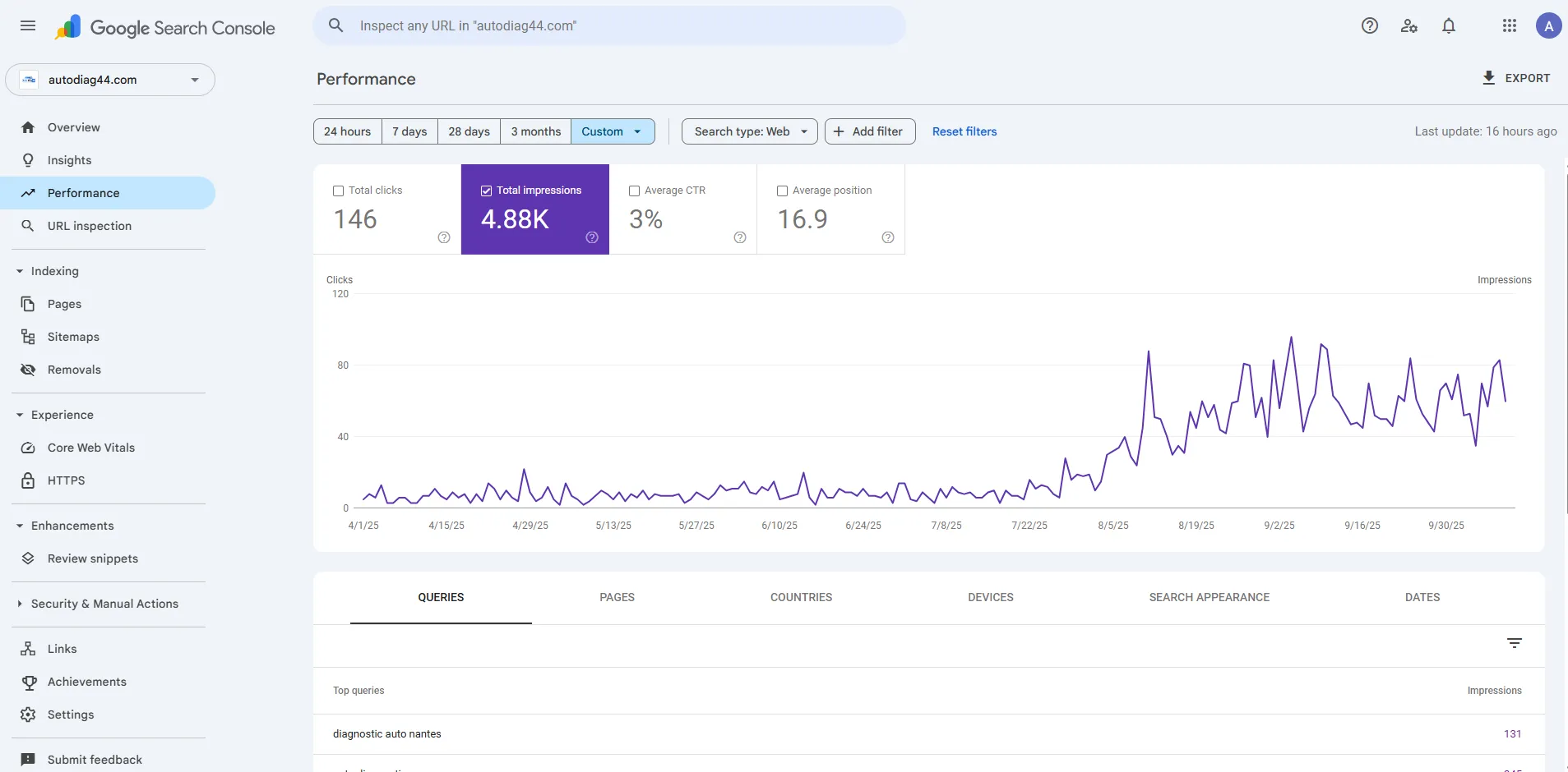 Statistiques de trafic d'Auto-Diag 44